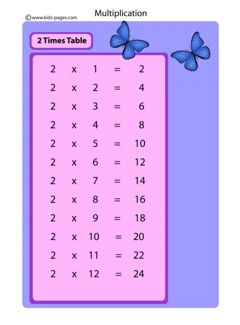 2 Times Table flashcard